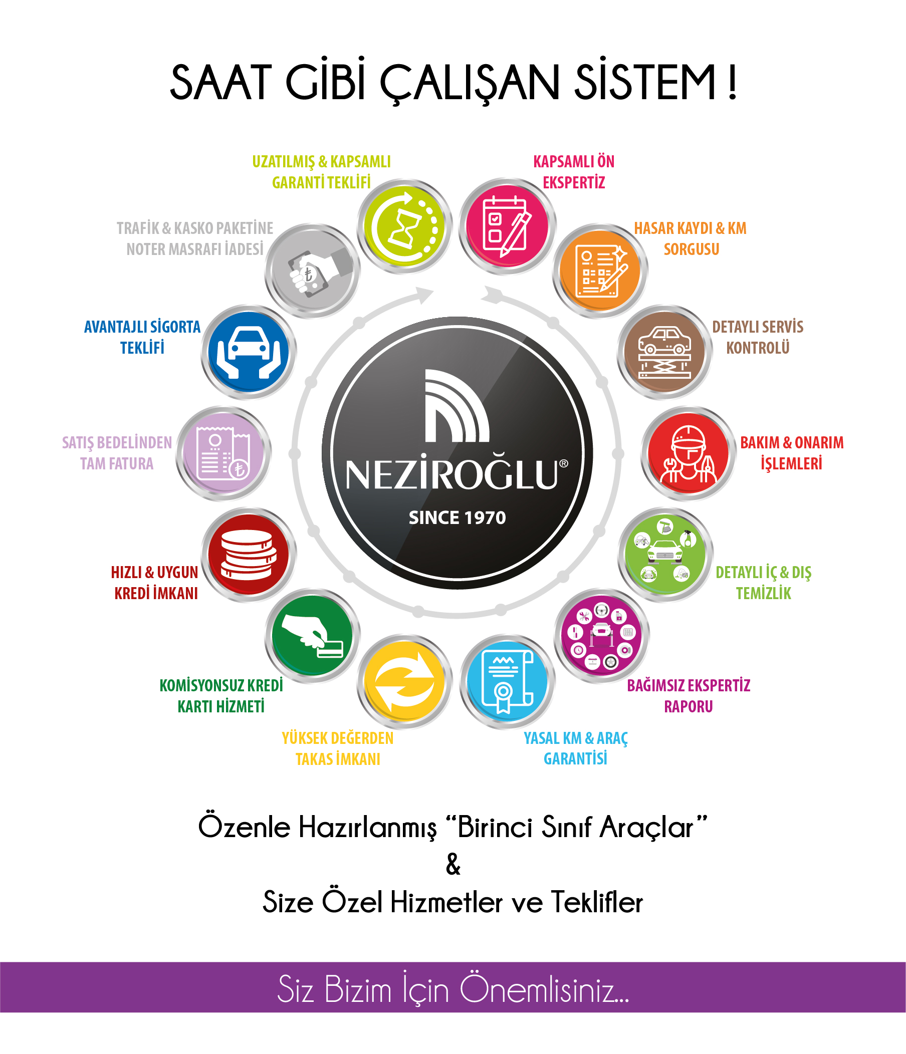 Neziroğlu SGÇS(Working Like Machine System) Launch